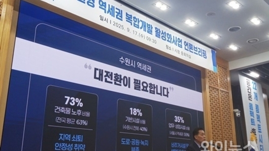 이재준 수원시장 "역세권 복합개발로 수원에 22개 콤팩트시티 만들겠다"