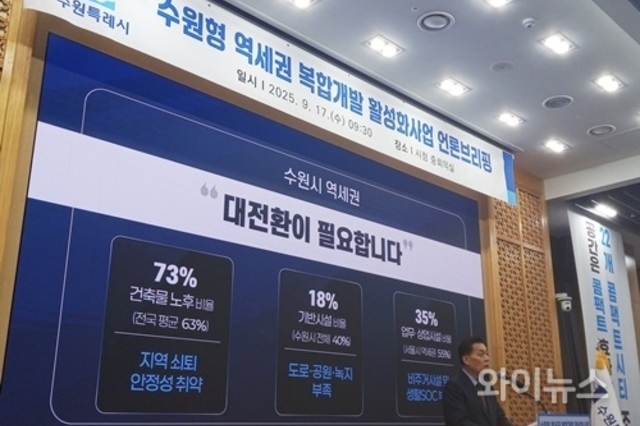 이재준 수원시장 "역세권 복합개발로 수원에 22개 콤팩트시티 만들겠다"
