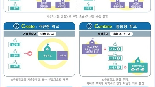 경기도 학령인구 2030년까지 23만 명 줄어든다
