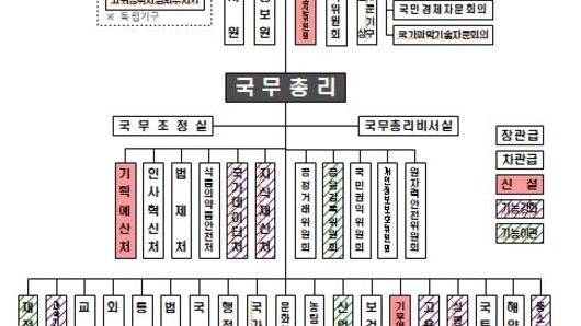 행정안전부, 정부조직 개편방안 발표