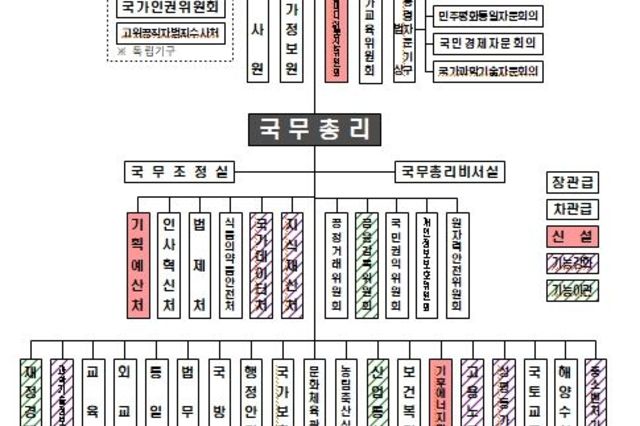 행정안전부, 정부조직 개편방안 발표
