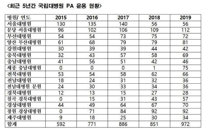 권칠승 의원실 제공