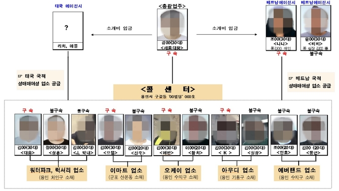 콜센터 조직도. 경기남부경찰청