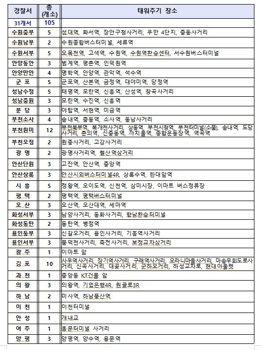 수험생 빈 차 태워주기 장소 현황(105개소)