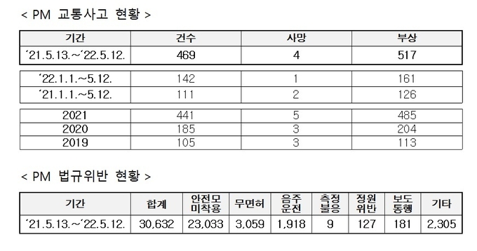 경기남부경찰청 제공