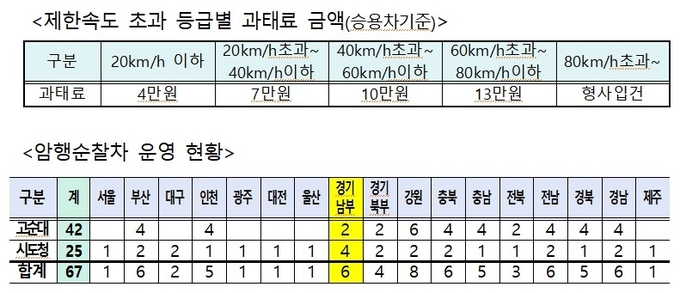 경기남부경찰청 제공 