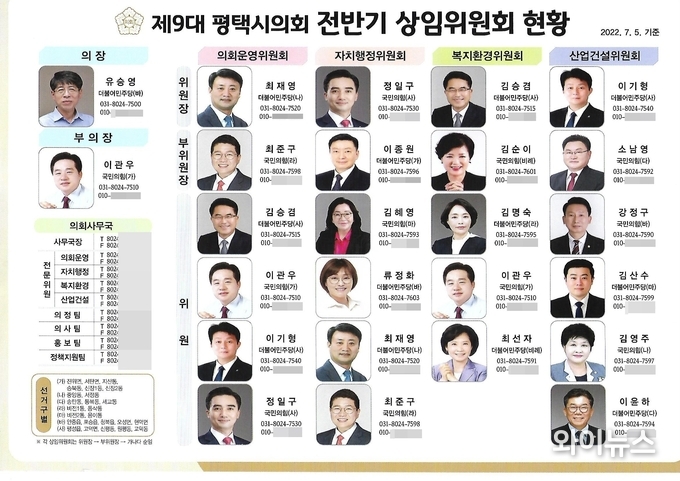 평택시의회 의원들도 대체로 의원 개인휴대 전화번호가 공개돼 있다. (의회 홈페이지의 경우 몇 명 제외)