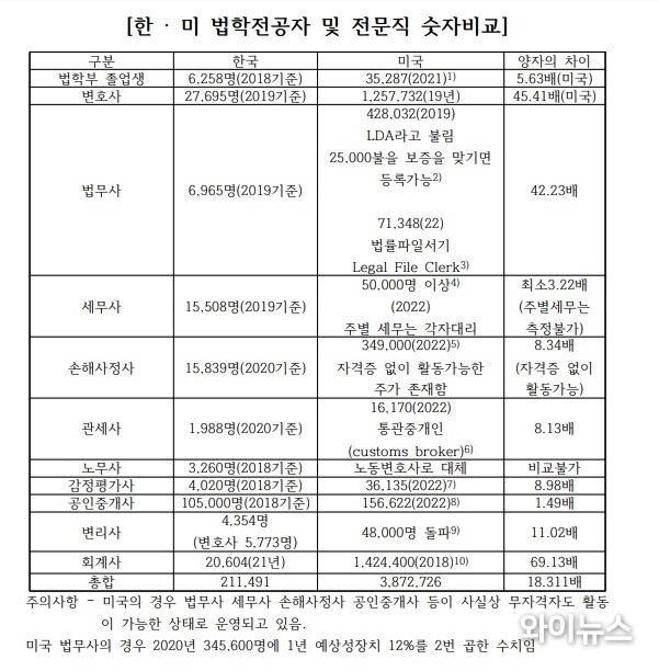 자료 법조문턱낮추기실천연대 제공. 