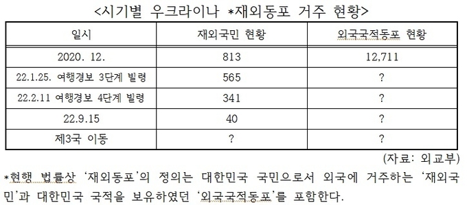 이원욱 의원실 제공. 