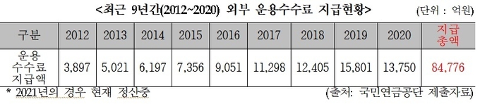 고용인 의원실 제공. 
