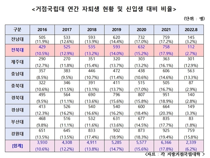 이태규 국회의원실 제공. 