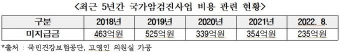 고용인 국회의원실 제공. 