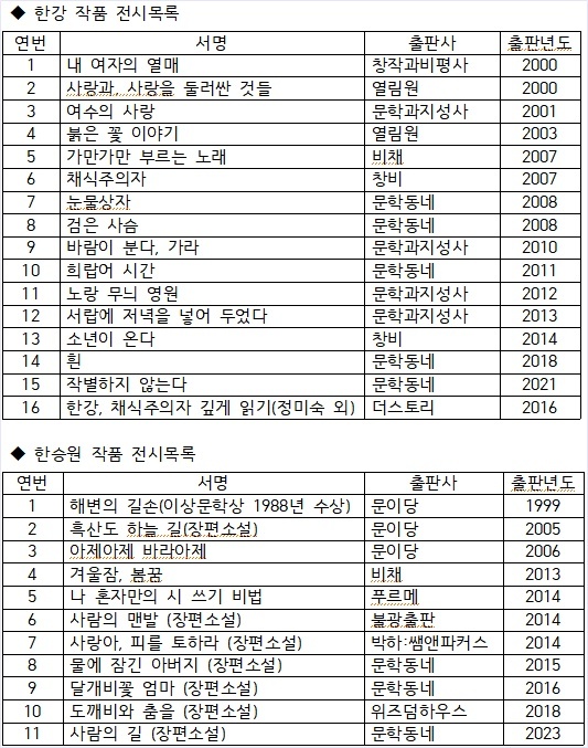 자료: 전남대