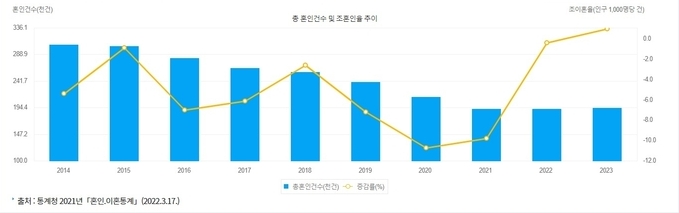 통계청 