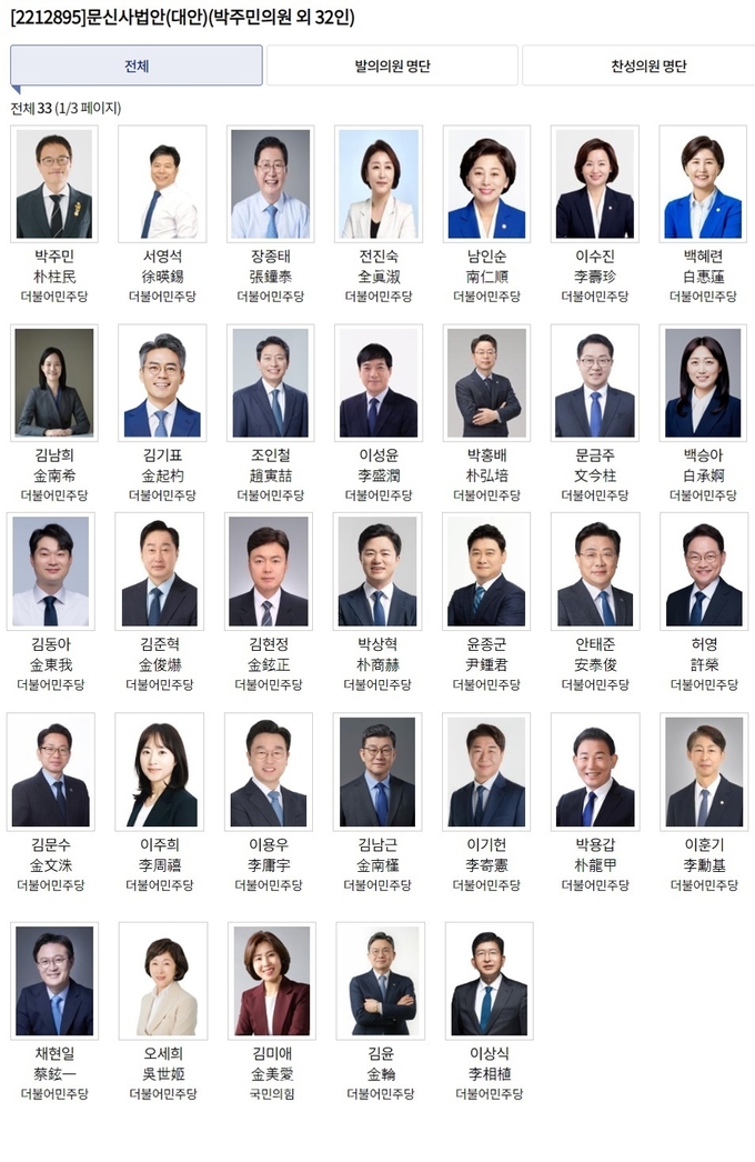 문신사법안 찬성의원 명단. ⓒ국회의안정보시스템 