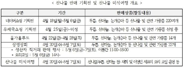 청정 산나물 기획전