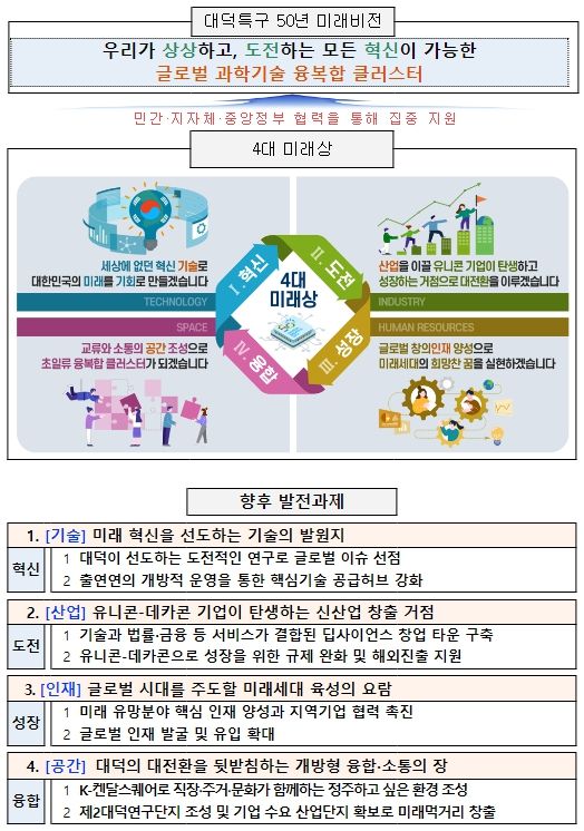 대덕특구 50년 미래비전