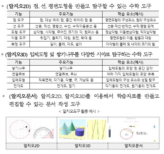 알지오매스키즈(AlgeoMath Kids) 주요기능