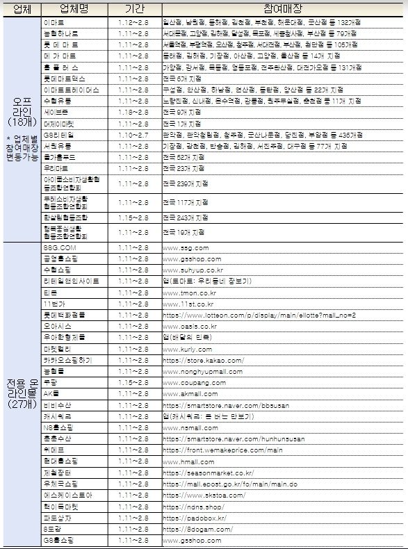 할인행사 참여 업체