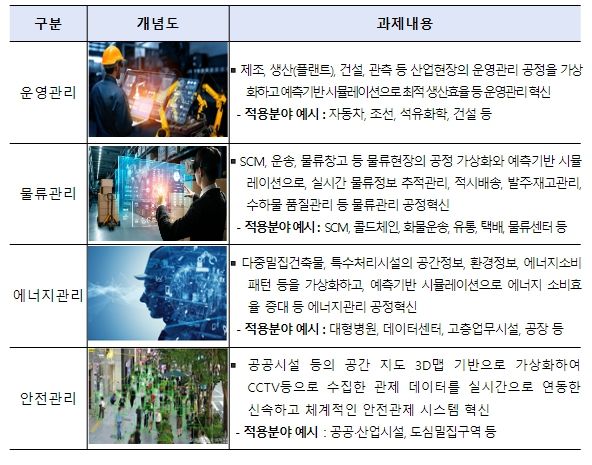 2024년 산업 메타버스 플래그십 프로젝트 공모개요 및 주요내용