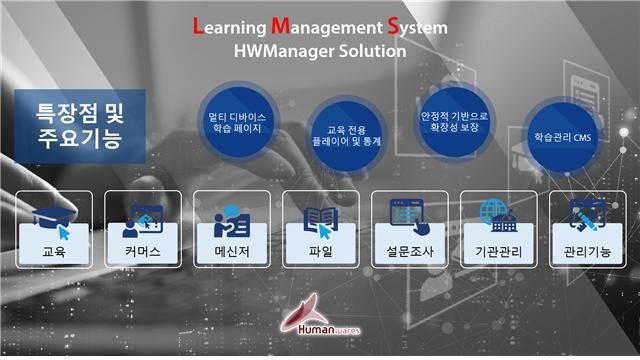 휴먼웨어즈 - 2024년 LMS 솔루션
