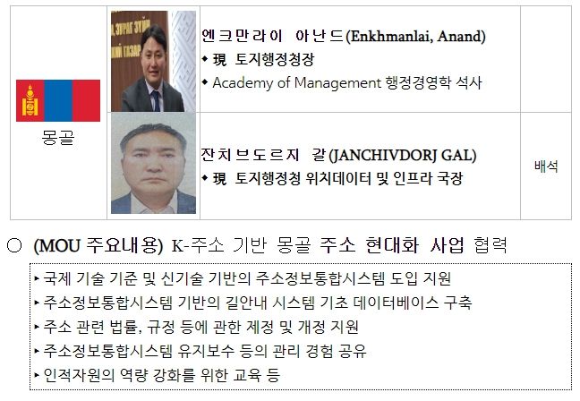 양해각서 체결