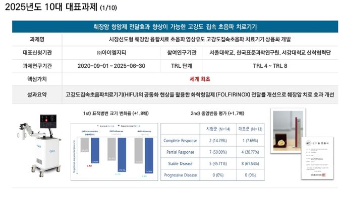 2025년도 10대 대표성과 과제