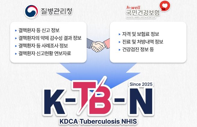 K-TB-N(KDCA-Tuberculosis-NHIS) 개요