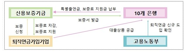 기관별 주요 역할