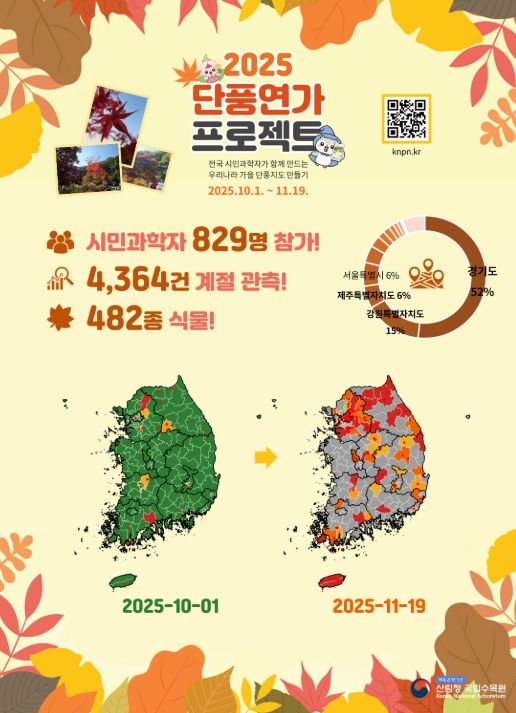 2025년 제1회 단풍연가 프로젝트 인포그래픽