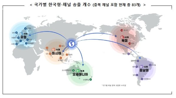 과학기술정보통신부
