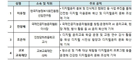 ‘2025년 디지털윤리대전’ 수상자- 디지털윤리 문화조성 유공(4점)