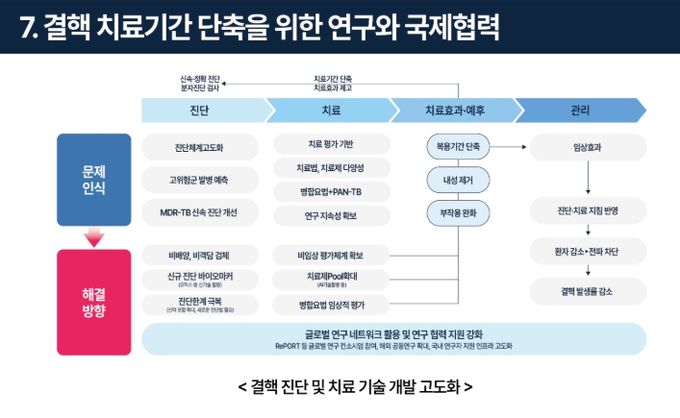 사업 추진체계 및 사업 효과