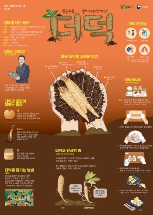1월 이달의 임산물로 '더덕' 포스터