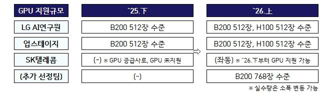 과학기술정보통신부