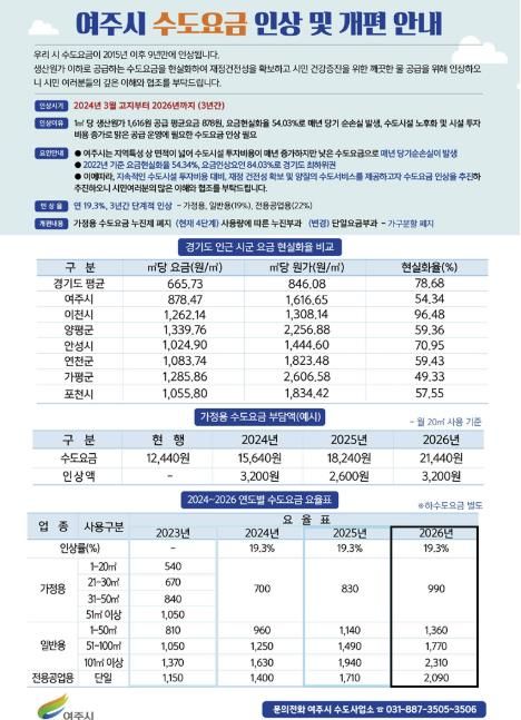 여주시, 수도요금 현실화 '3개년 계획' 마무리 단계 시행