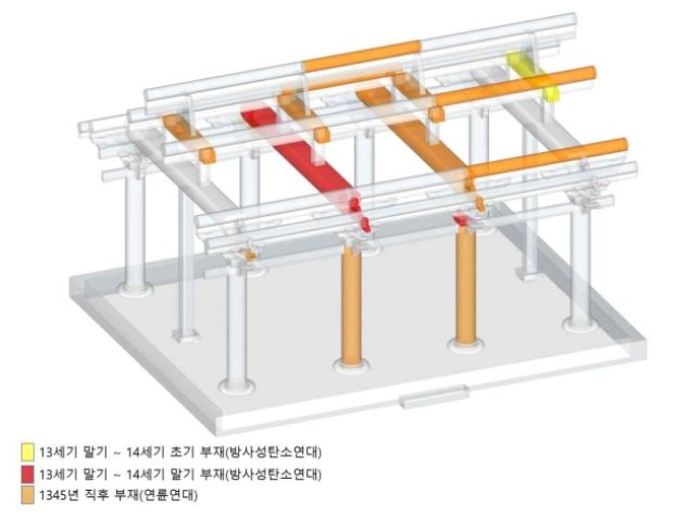 '안성 객사 정청' 연대 3D 이미지