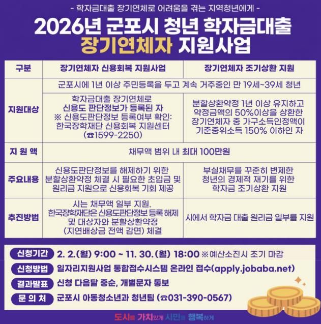 학자금대출연체자지원