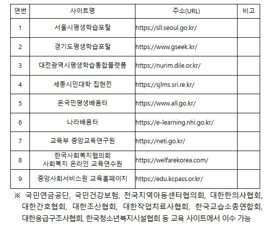 교육 이수 가능 대표 사이트