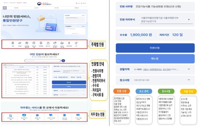 ‘식품안전나라’ 전자민원창구 개편